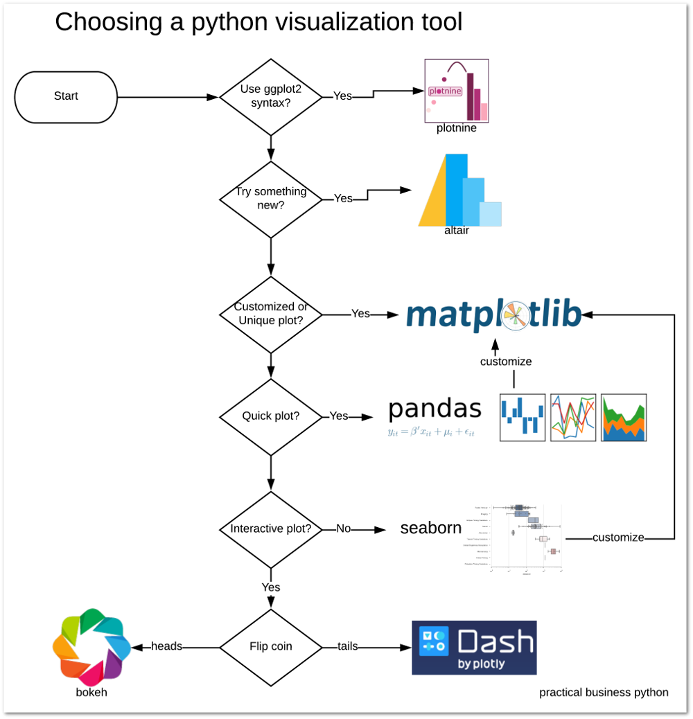 Python Visualization Tool Chooser